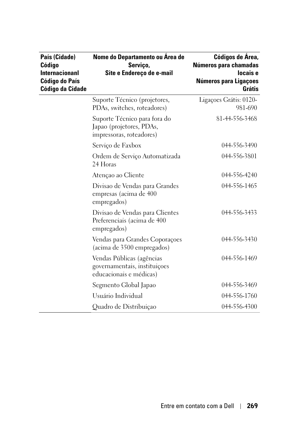 Dell 3400MP Projector User Manual | Page 269 / 292