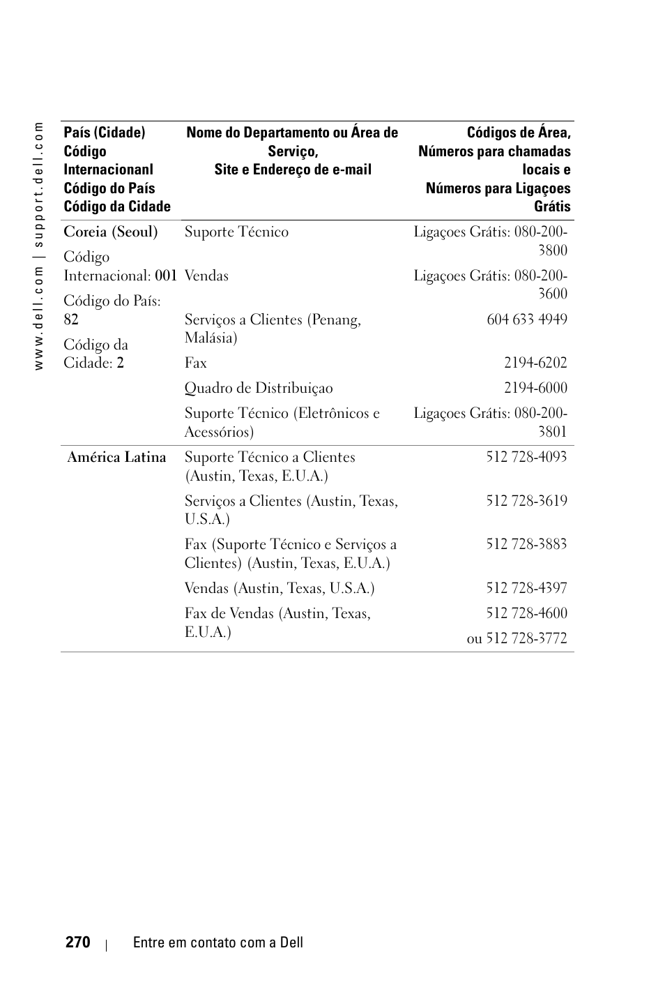 Dell 3400MP Projector User Manual | Page 270 / 292