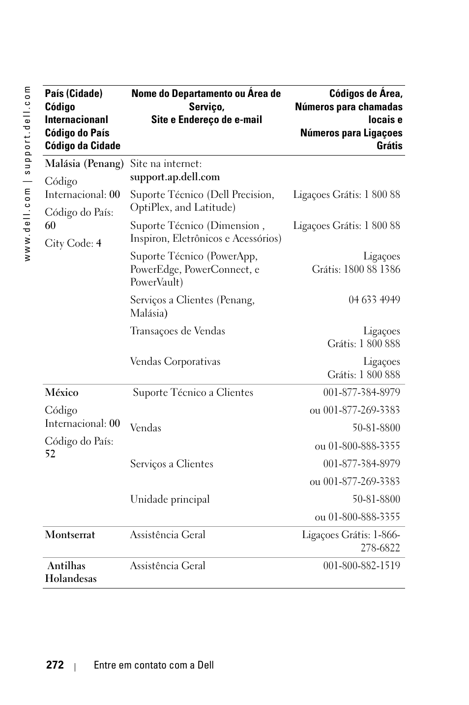 Dell 3400MP Projector User Manual | Page 272 / 292