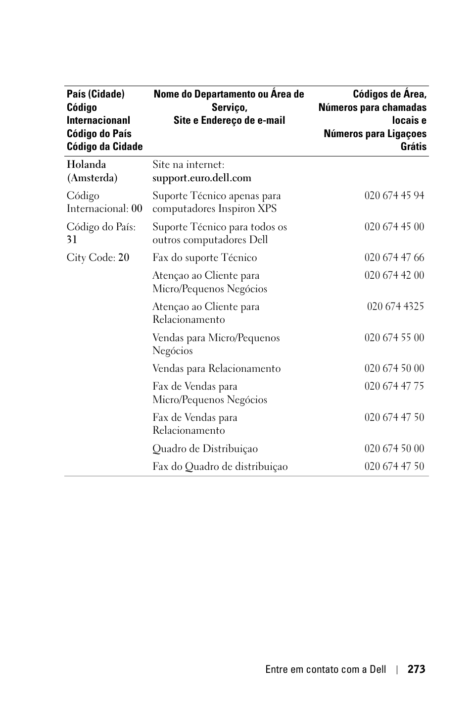 Dell 3400MP Projector User Manual | Page 273 / 292