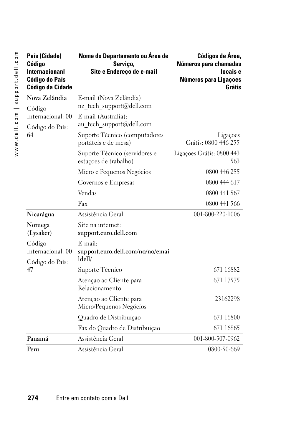 Dell 3400MP Projector User Manual | Page 274 / 292