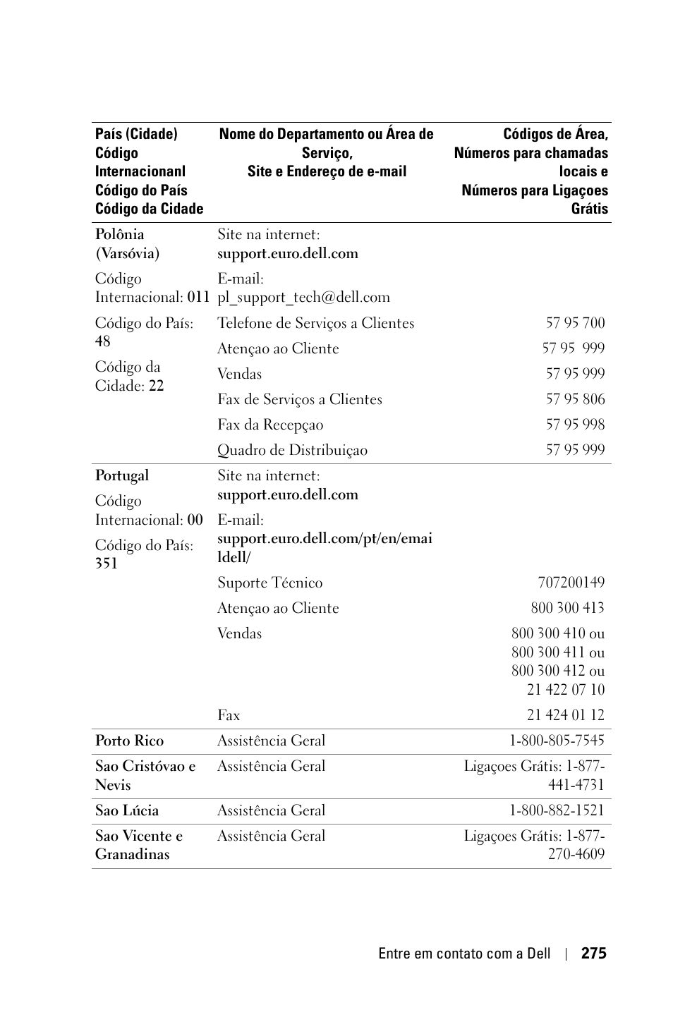 Dell 3400MP Projector User Manual | Page 275 / 292