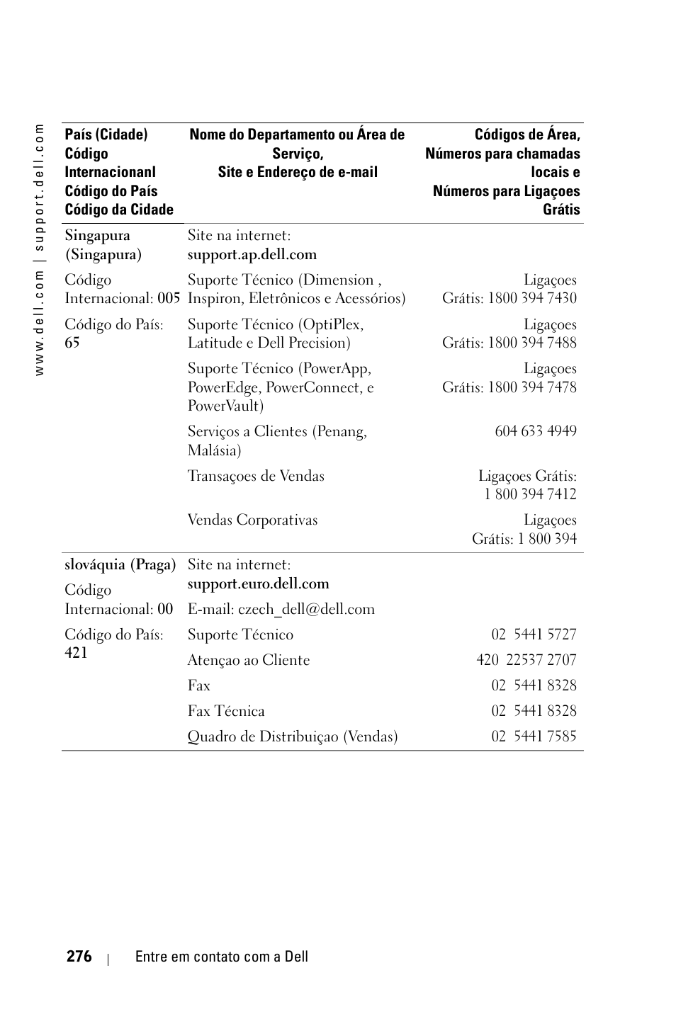 Dell 3400MP Projector User Manual | Page 276 / 292