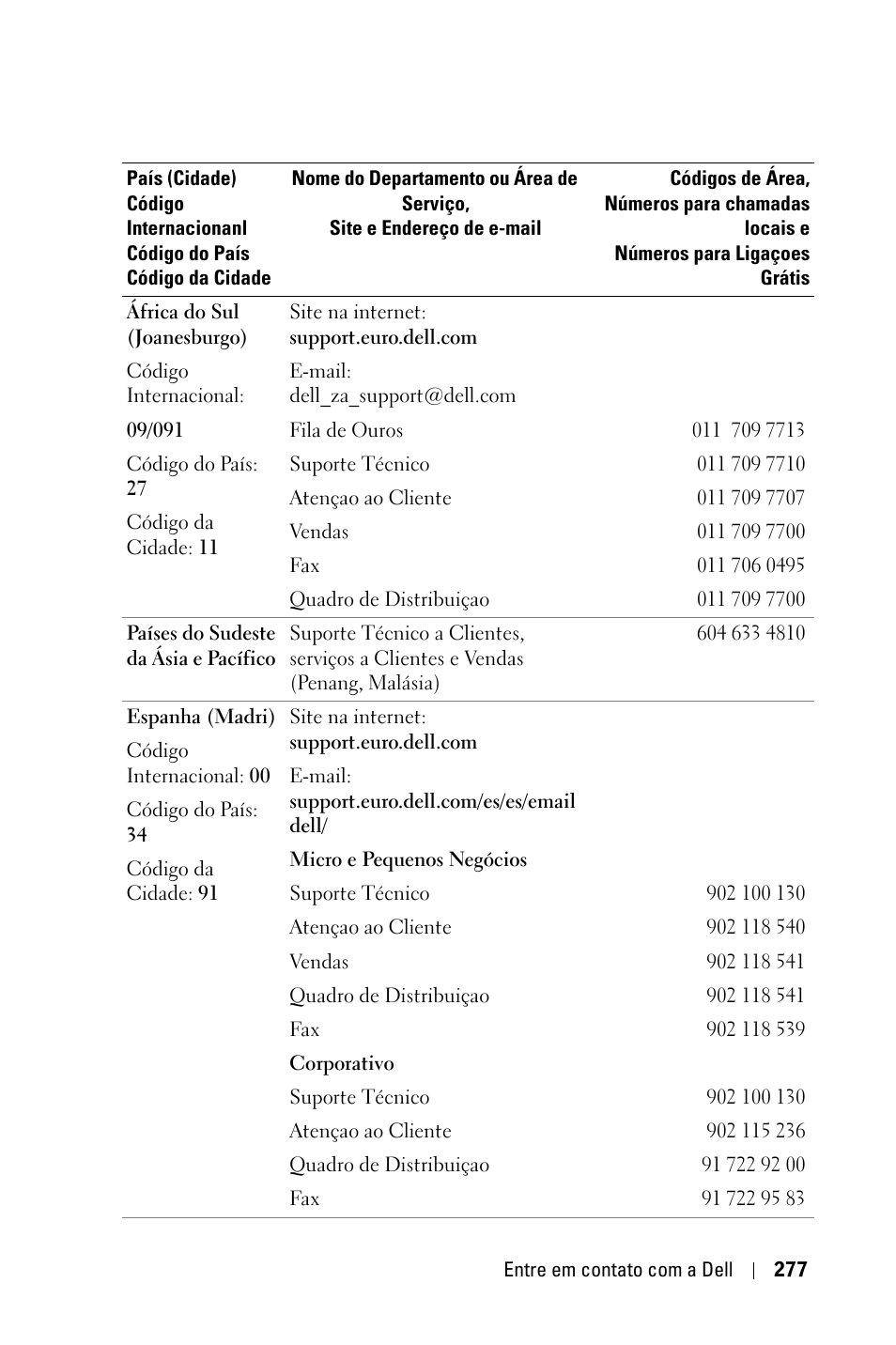 Dell 3400MP Projector User Manual | Page 277 / 292