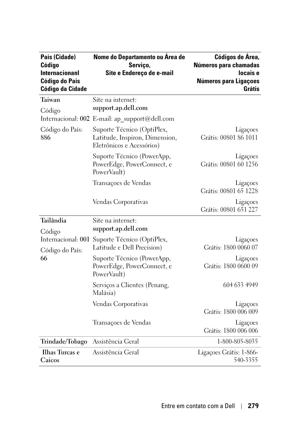 Dell 3400MP Projector User Manual | Page 279 / 292