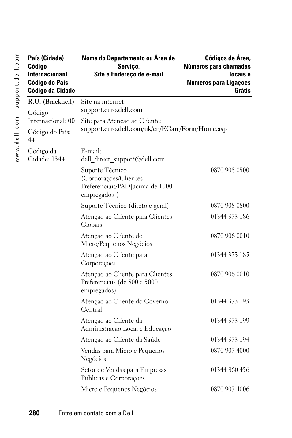 Dell 3400MP Projector User Manual | Page 280 / 292