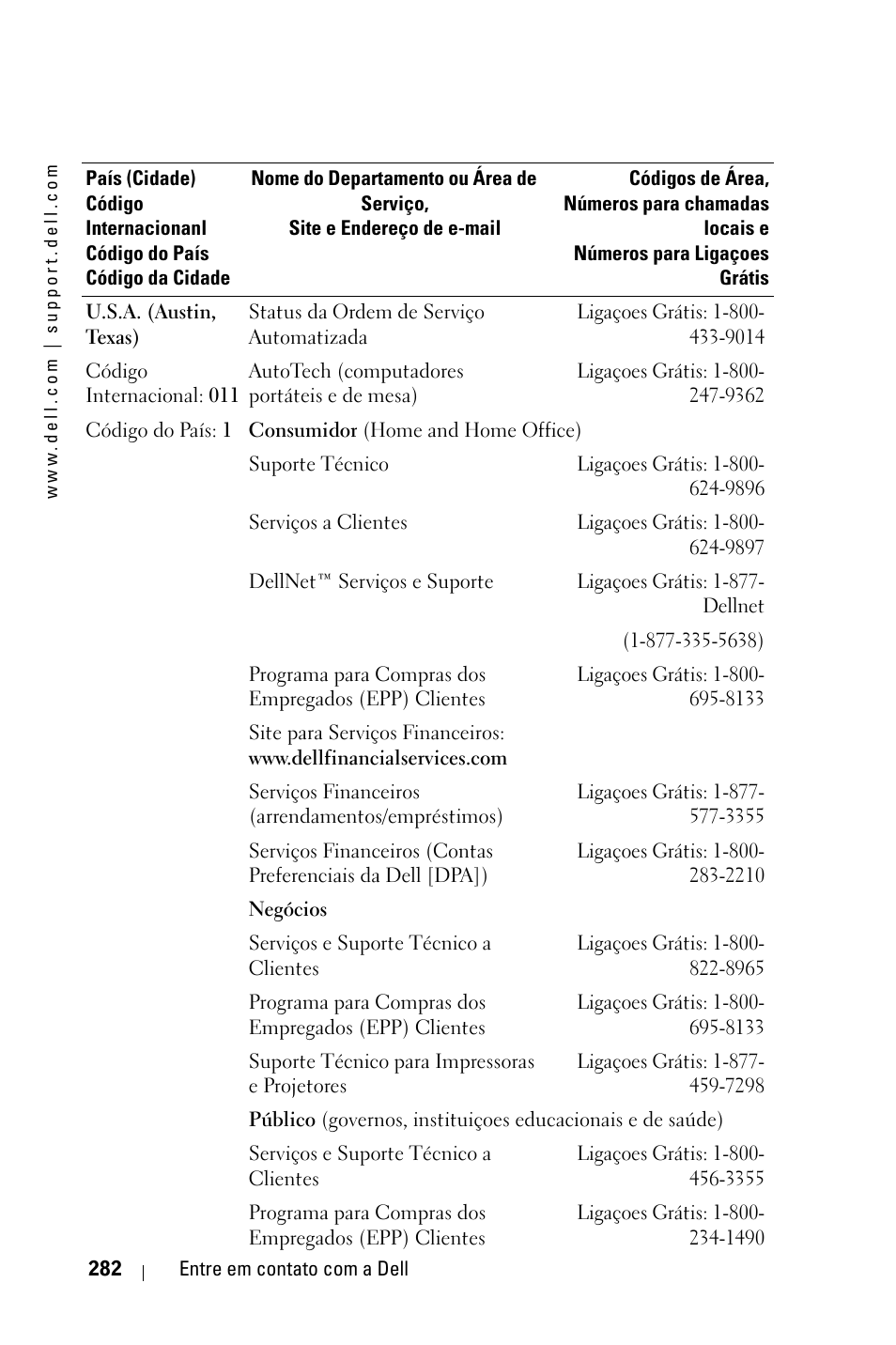 Dell 3400MP Projector User Manual | Page 282 / 292