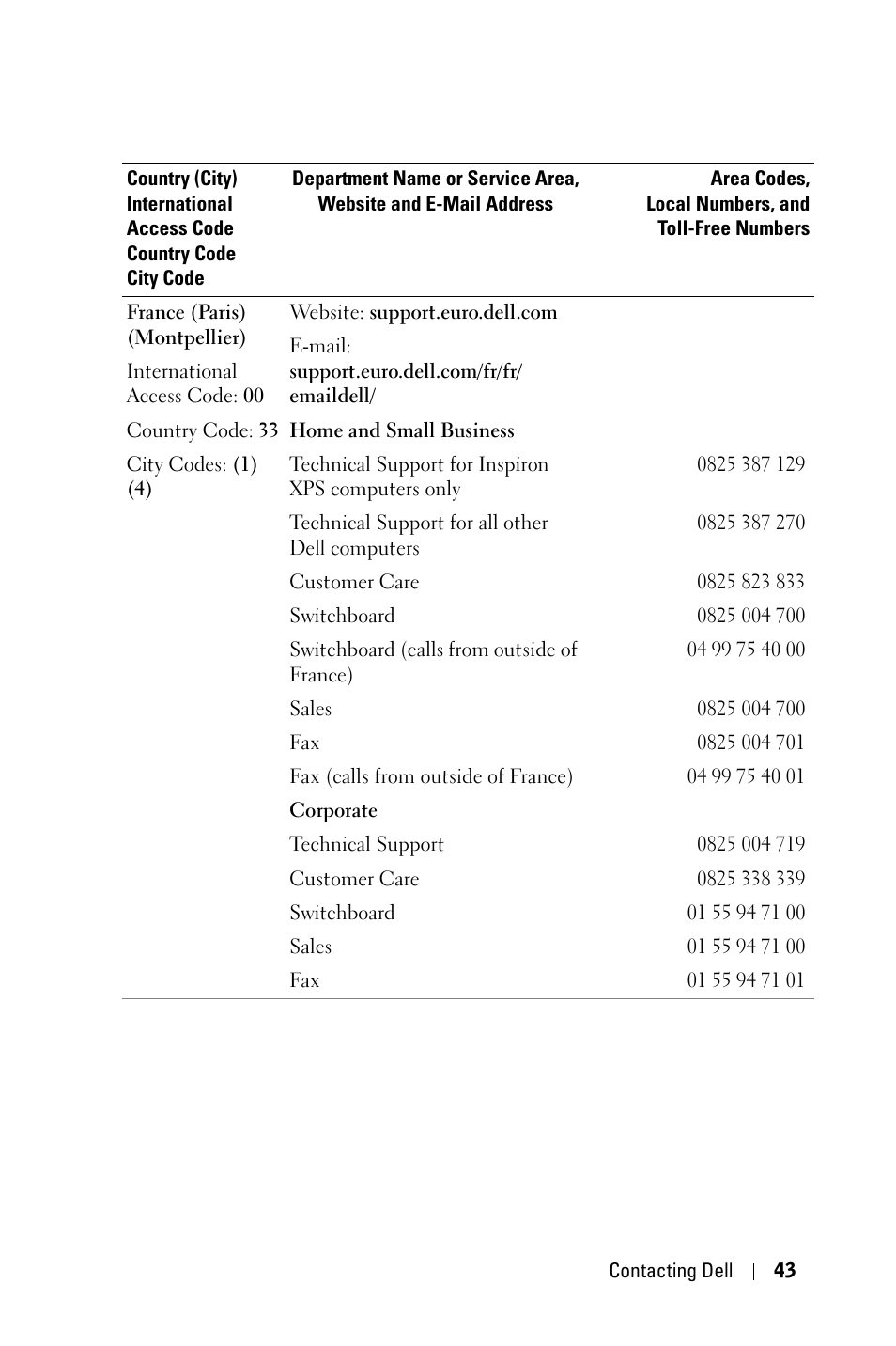 Dell 3400MP Projector User Manual | Page 43 / 292