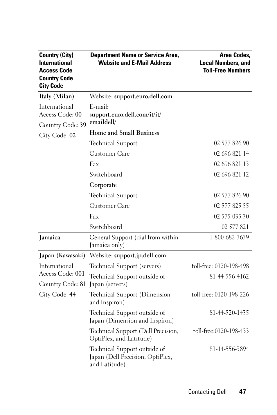 Dell 3400MP Projector User Manual | Page 47 / 292