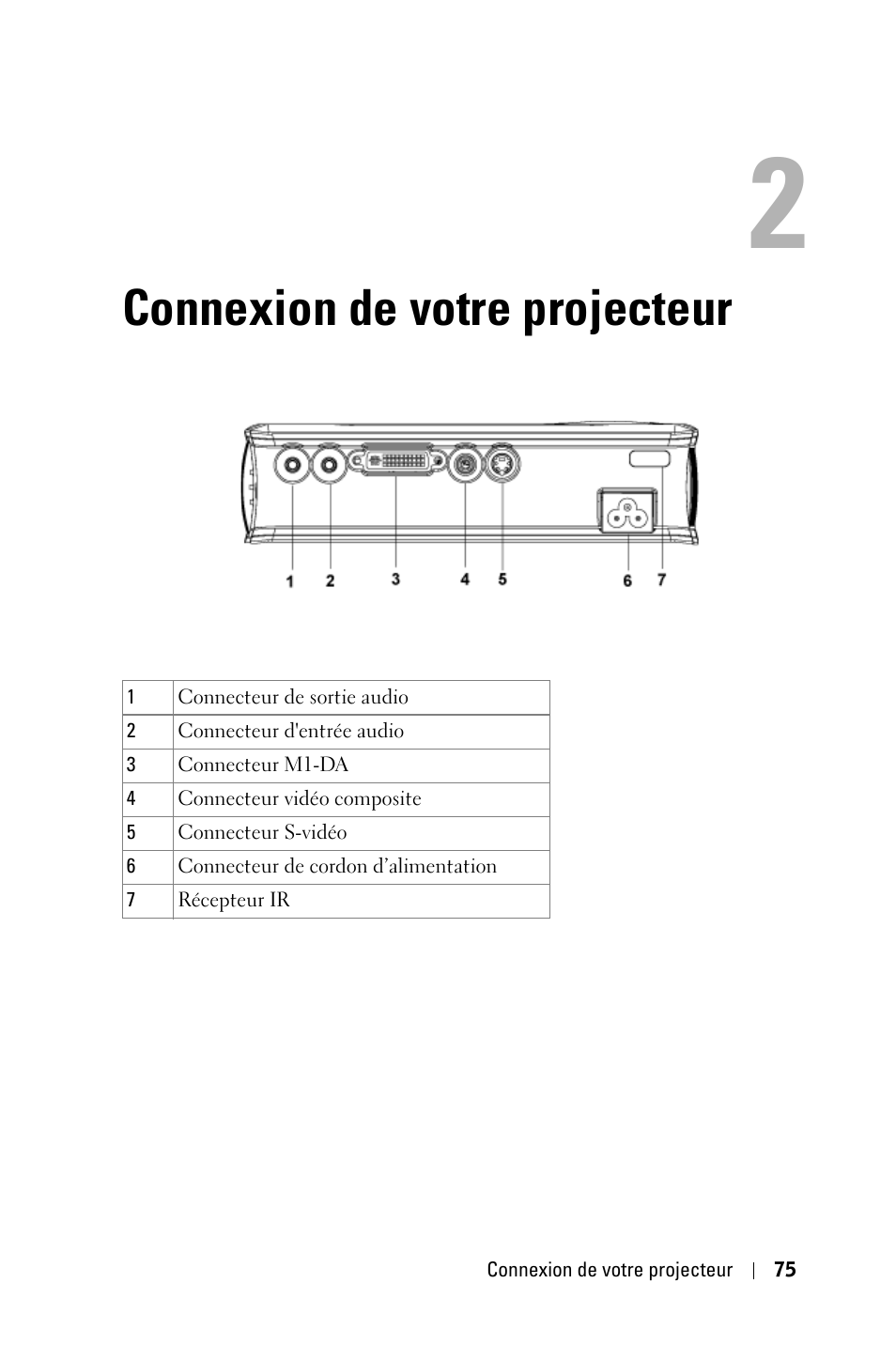 Connexion de votre projecteur | Dell 3400MP Projector User Manual | Page 75 / 292