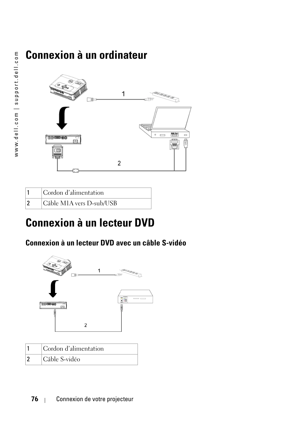 Connexion à un lecteur dvd avec un câble s-vidéo | Dell 3400MP Projector User Manual | Page 76 / 292