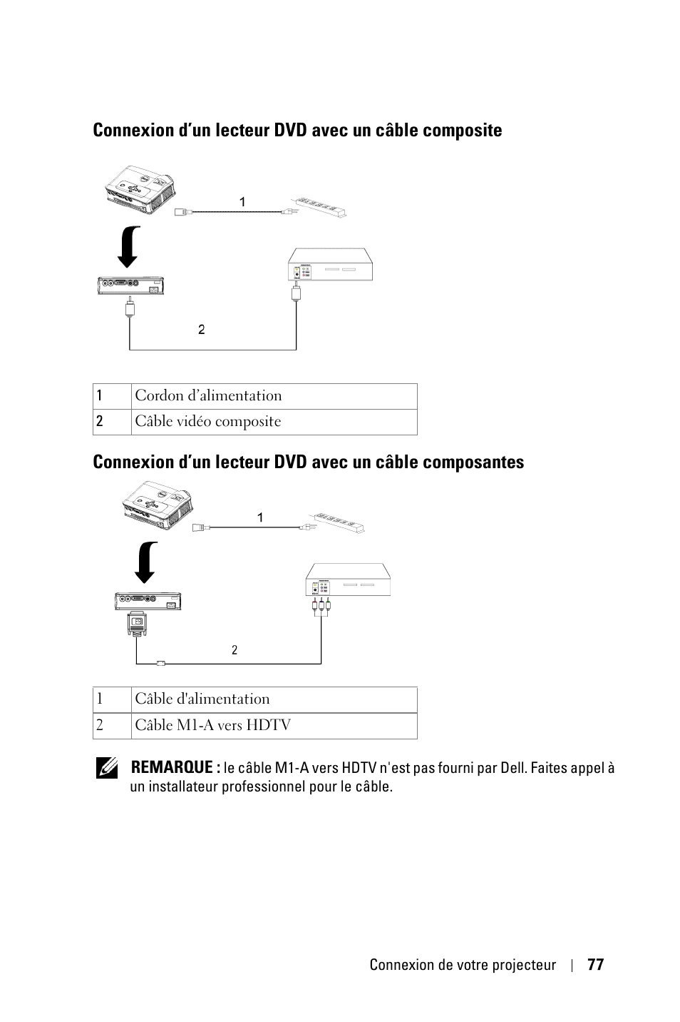 Dell 3400MP Projector User Manual | Page 77 / 292