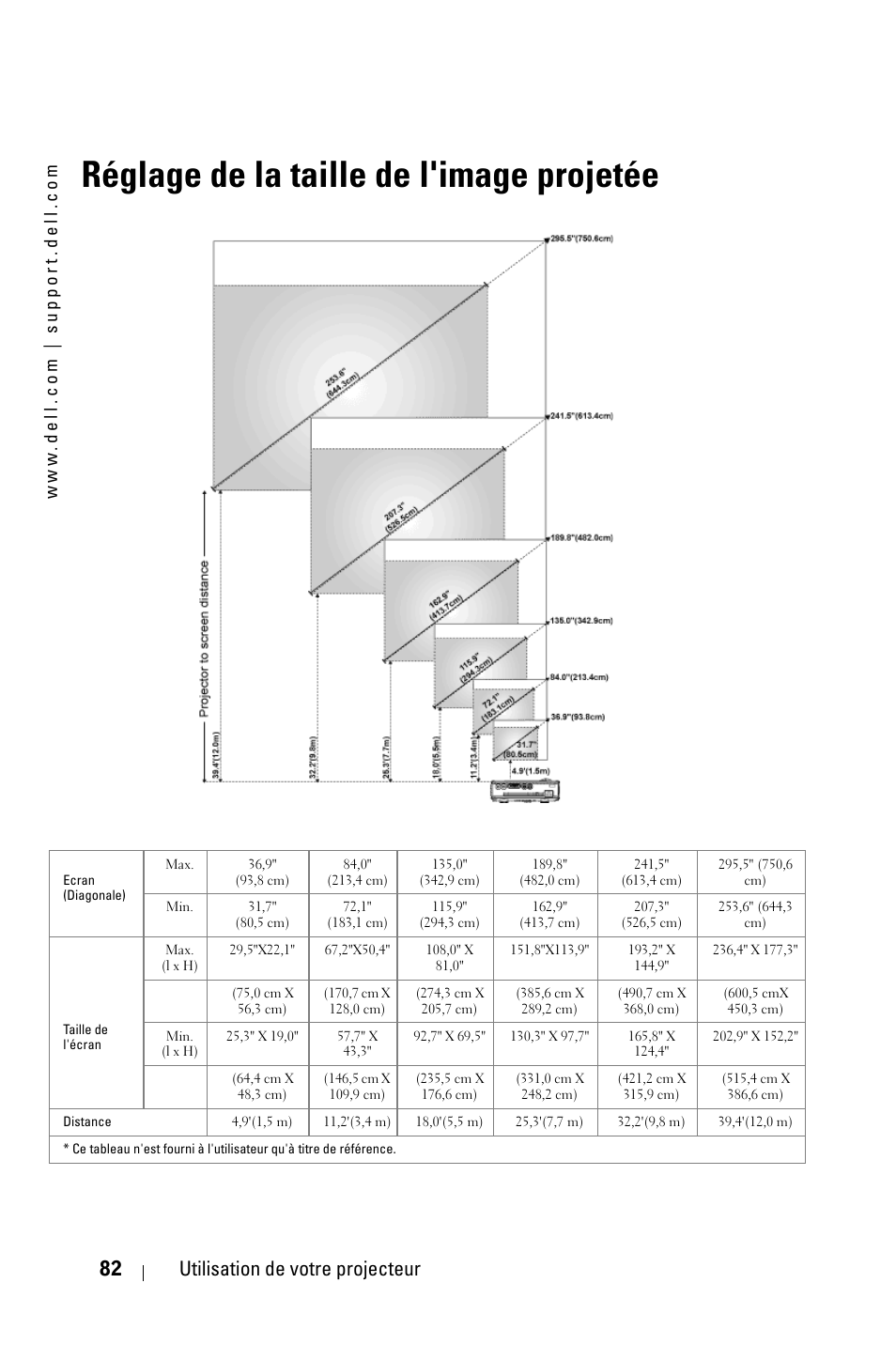 Réglage de la taille de l'image projetée, 82 utilisation de votre projecteur | Dell 3400MP Projector User Manual | Page 82 / 292