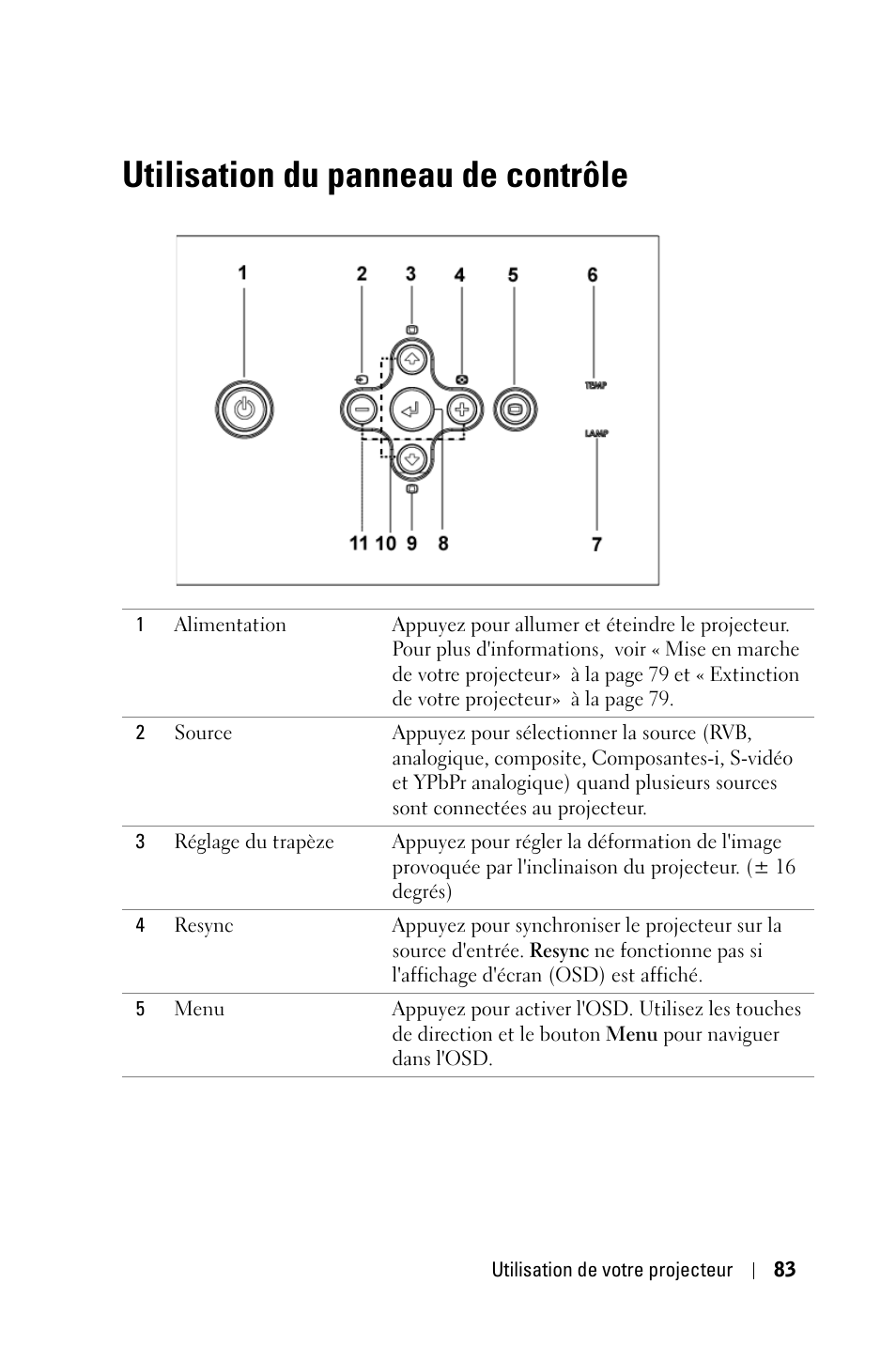 Utilisation du panneau de contrôle | Dell 3400MP Projector User Manual | Page 83 / 292