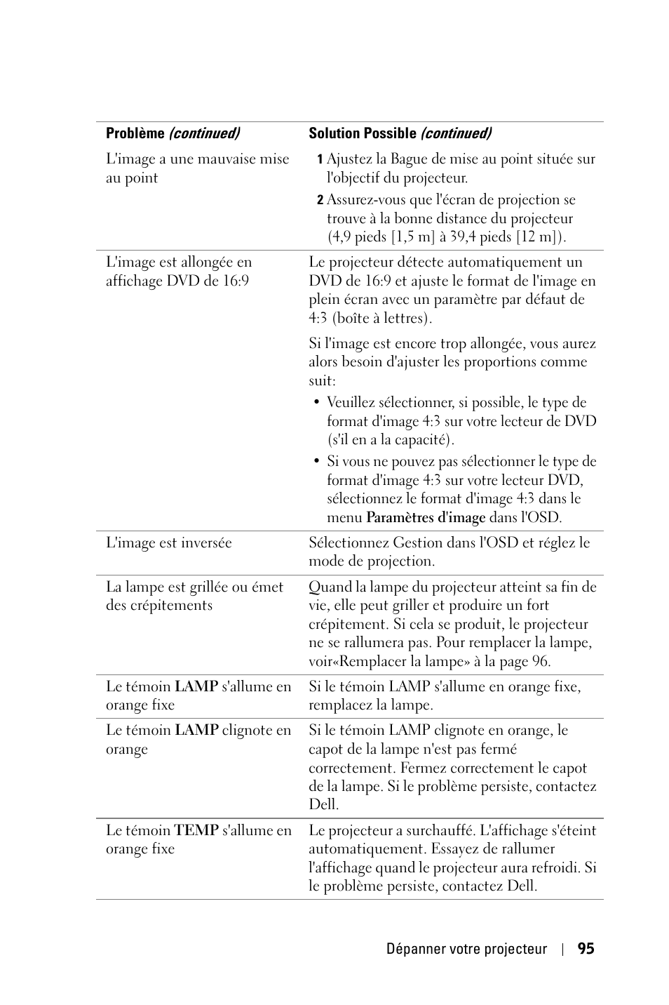 Dell 3400MP Projector User Manual | Page 95 / 292