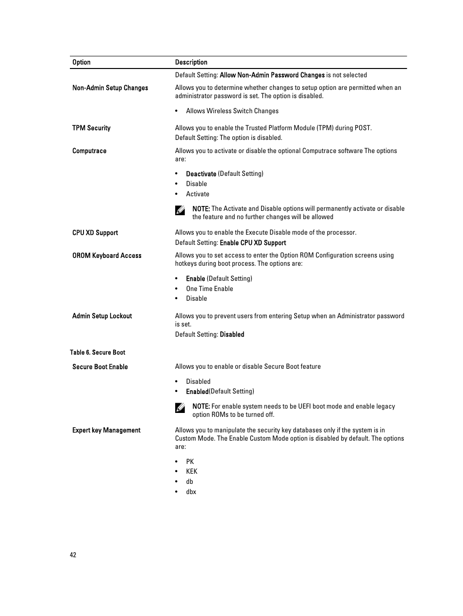Dell Latitude E7240 (Mid 2013) User Manual | Page 42 / 59