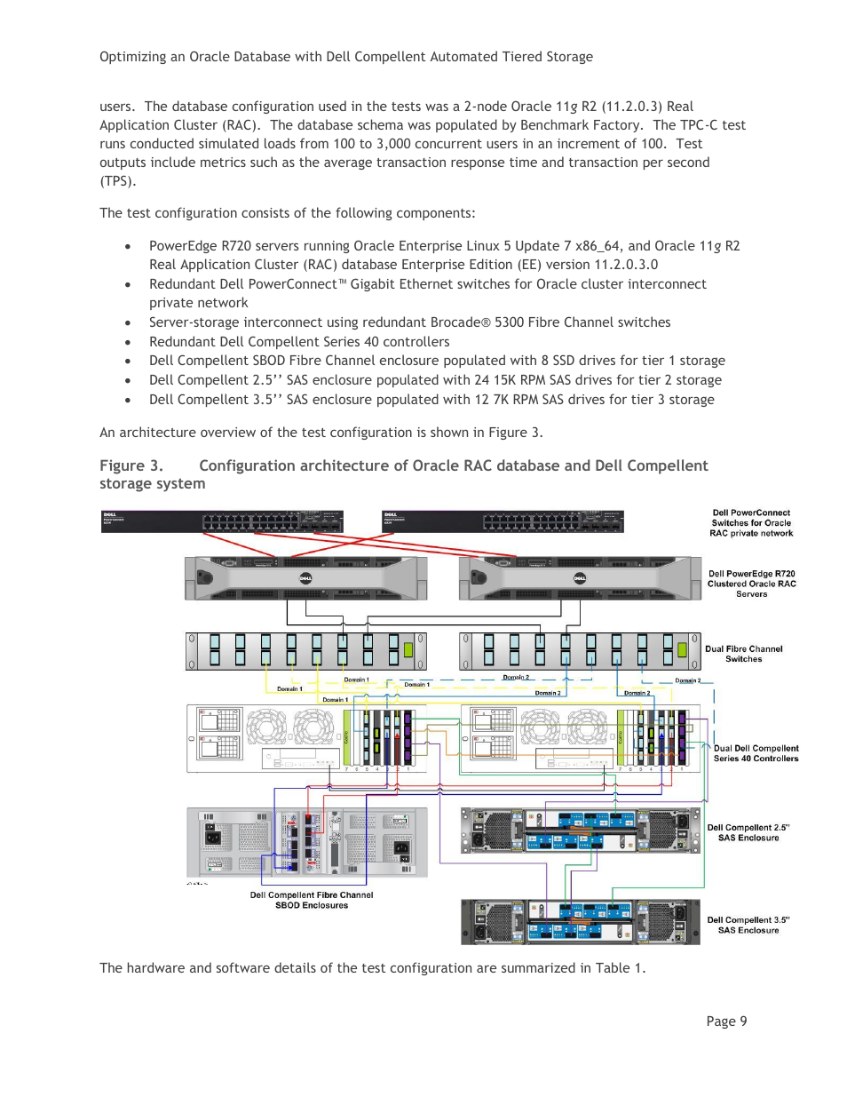 Figure 3 | Dell Compellent SC8000 Controller User Manual | Page 12 / 22