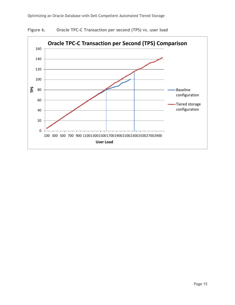 Figure 6 | Dell Compellent SC8000 Controller User Manual | Page 18 / 22