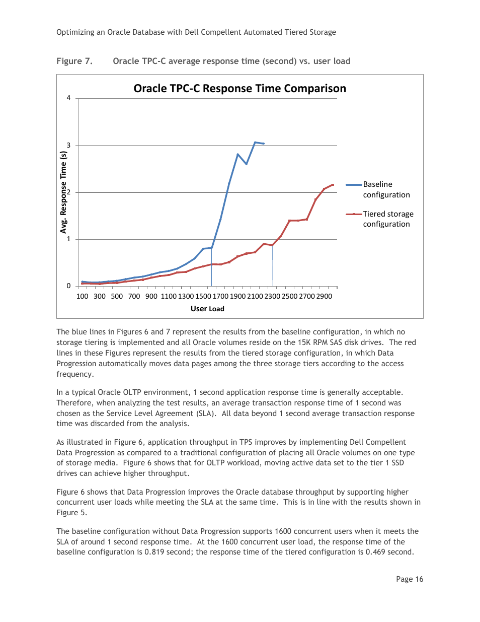 Figure 7, Oracle tpc-c response time comparison | Dell Compellent SC8000 Controller User Manual | Page 19 / 22