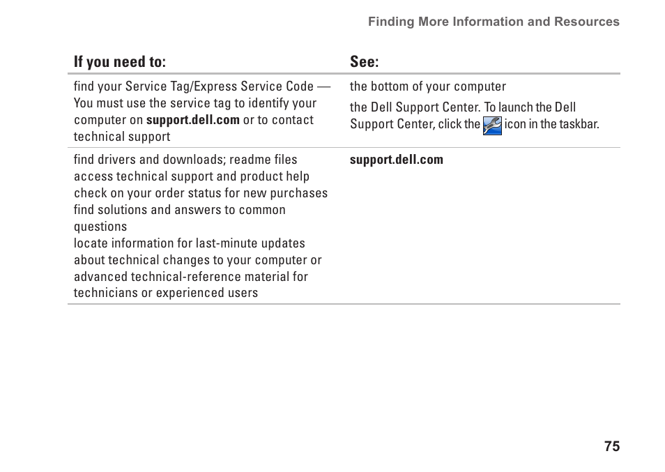 Dell Studio 1569 (Late 2009) User Manual | Page 77 / 90