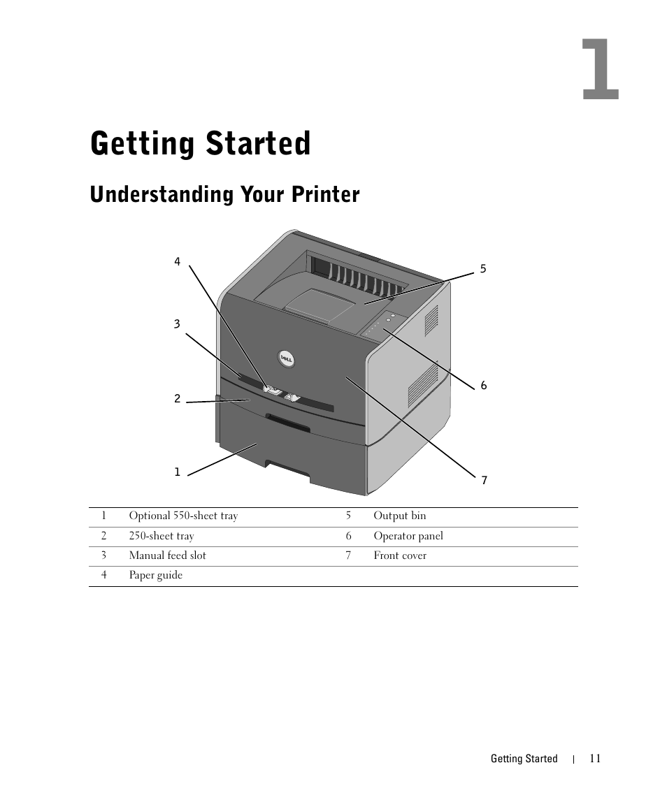 Getting started, Understanding your printer | Dell 1710/n Mono Laser Printer User Manual | Page 11 / 108