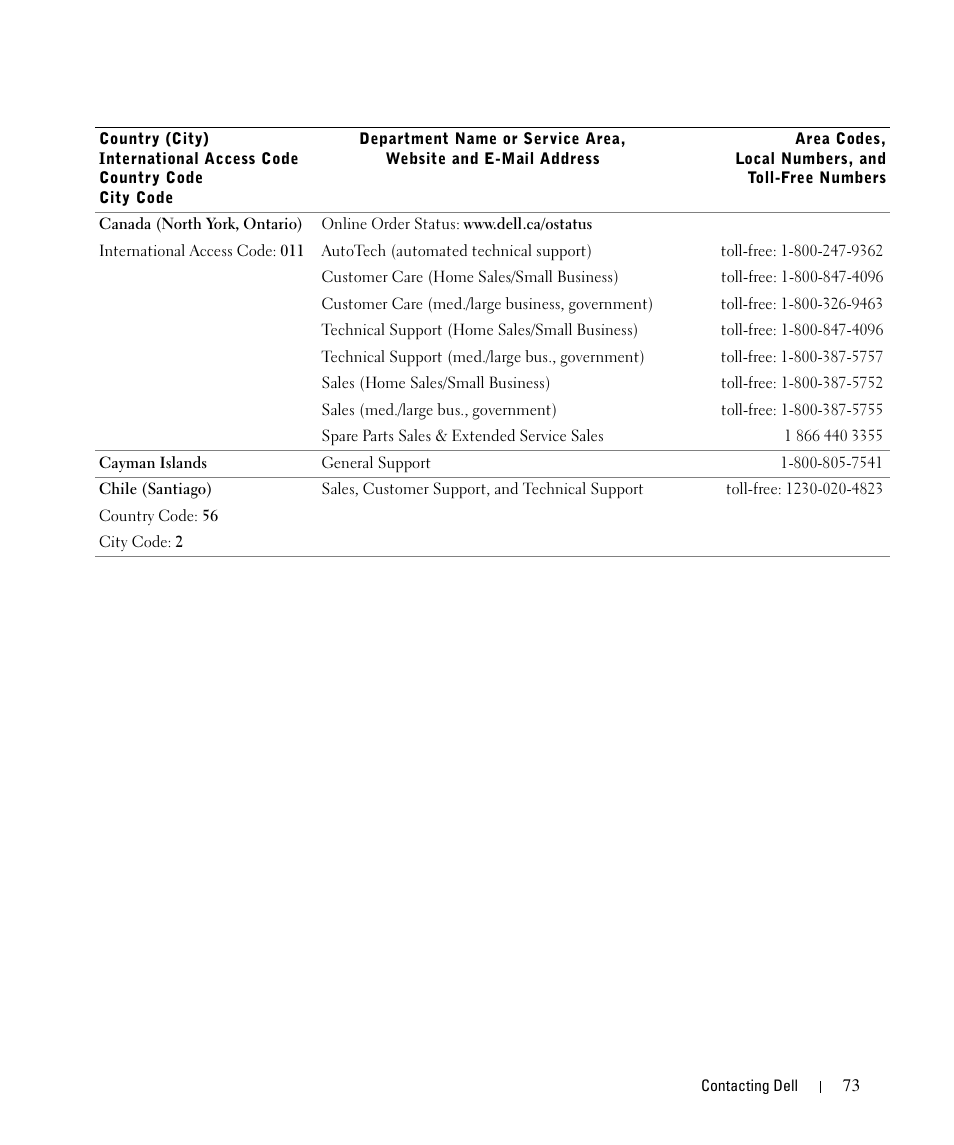 Dell 1710/n Mono Laser Printer User Manual | Page 73 / 108