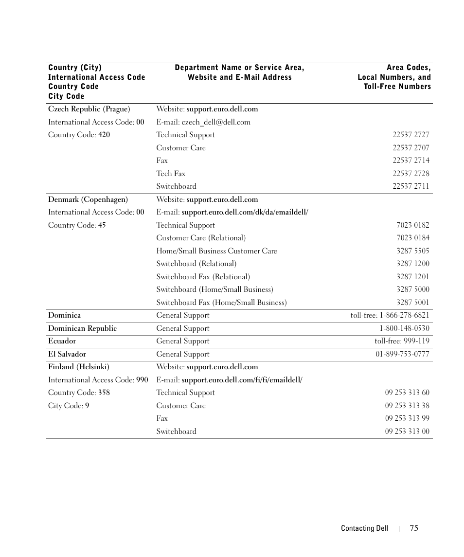 Dell 1710/n Mono Laser Printer User Manual | Page 75 / 108