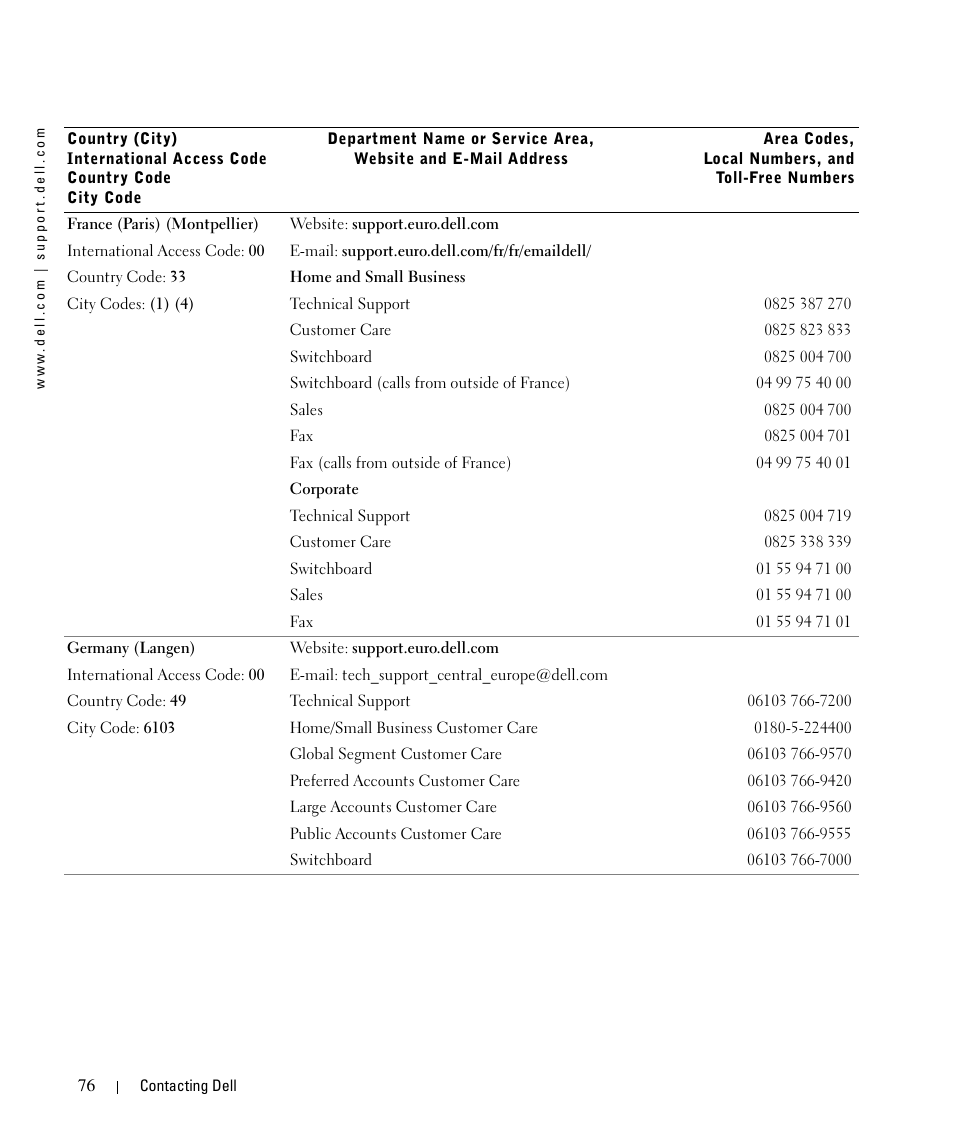 Dell 1710/n Mono Laser Printer User Manual | Page 76 / 108