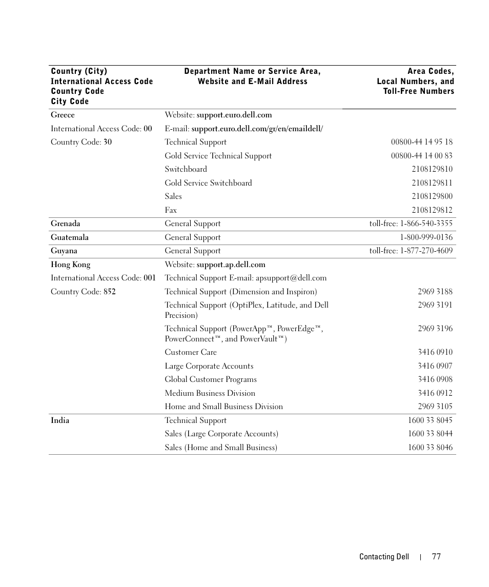 Dell 1710/n Mono Laser Printer User Manual | Page 77 / 108