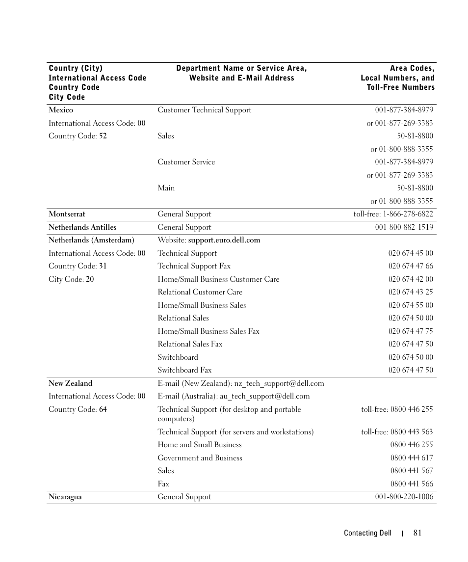 Dell 1710/n Mono Laser Printer User Manual | Page 81 / 108