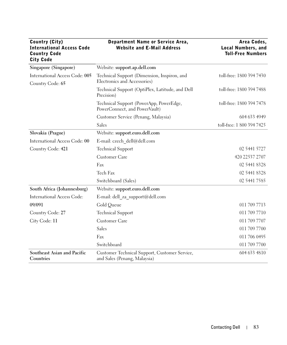 Dell 1710/n Mono Laser Printer User Manual | Page 83 / 108