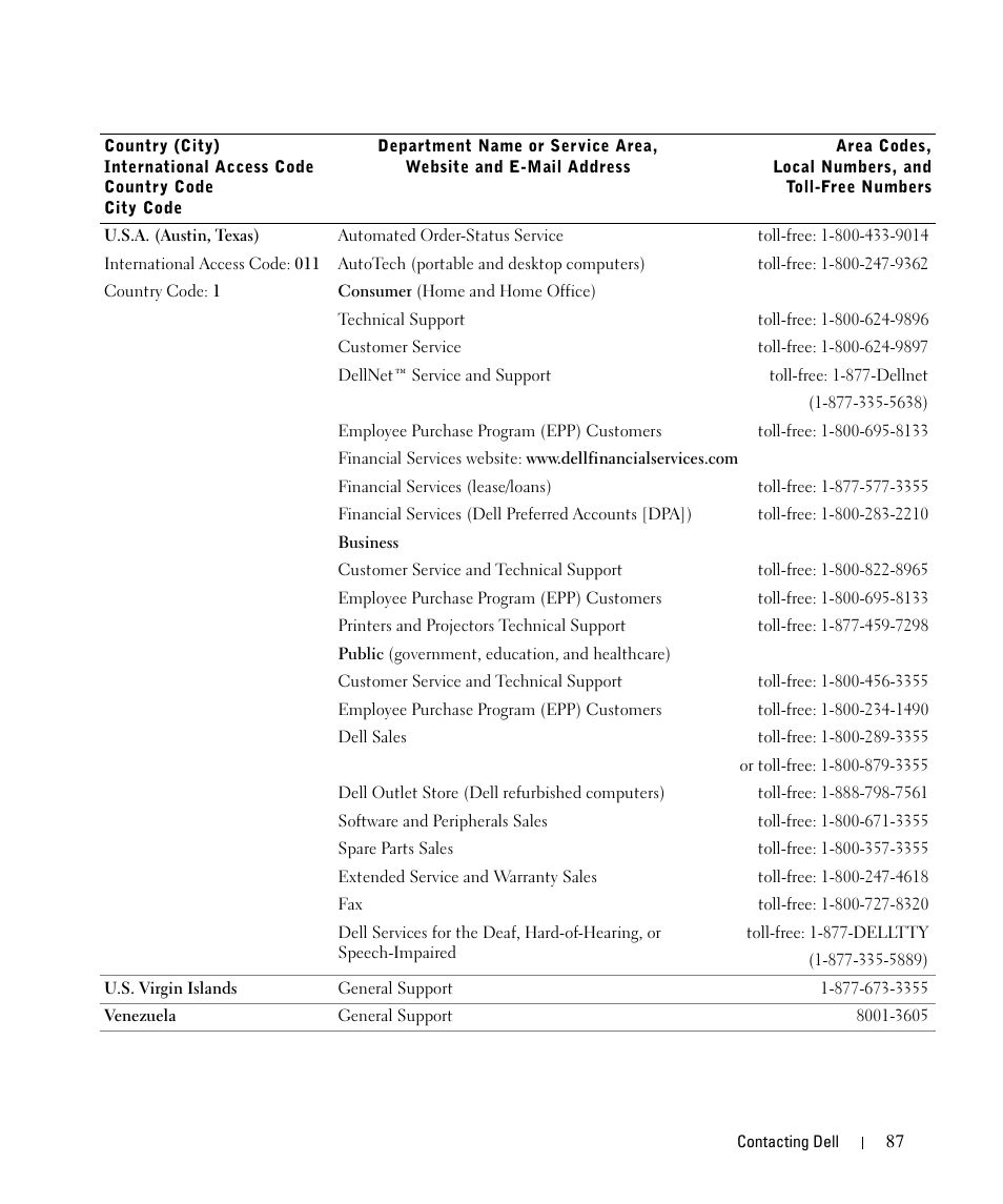 Dell 1710/n Mono Laser Printer User Manual | Page 87 / 108