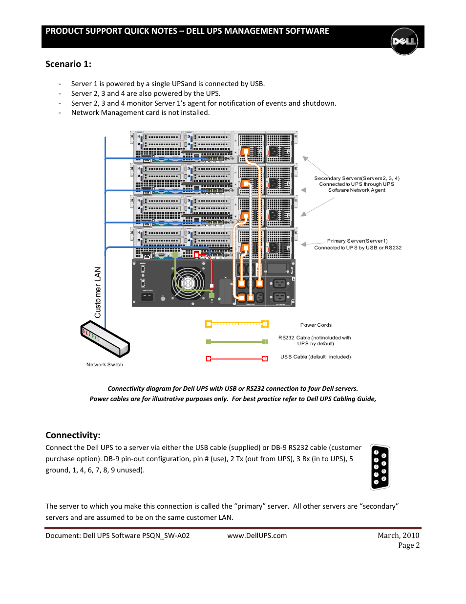 Scen, Nario 1, Nnectivity | Oduct sup, Port quic, Dell ups, Managem, Ment softw, Ware | Dell UPS 5600R User Manual | Page 2 / 14