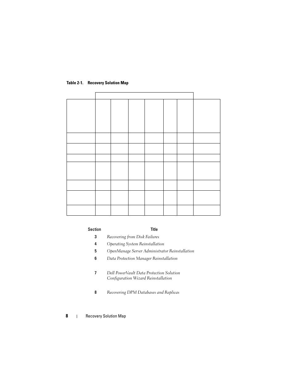 Dell PowerVault DP500 User Manual | Page 8 / 40