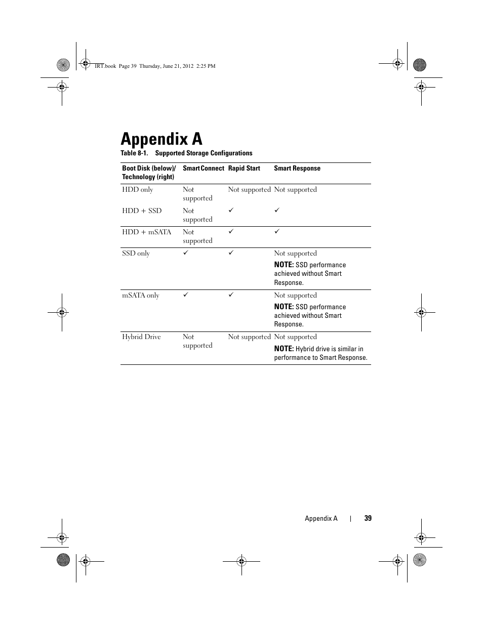 Appendix a | Dell Latitude E6530 (Mid 2012) User Manual | Page 39 / 40