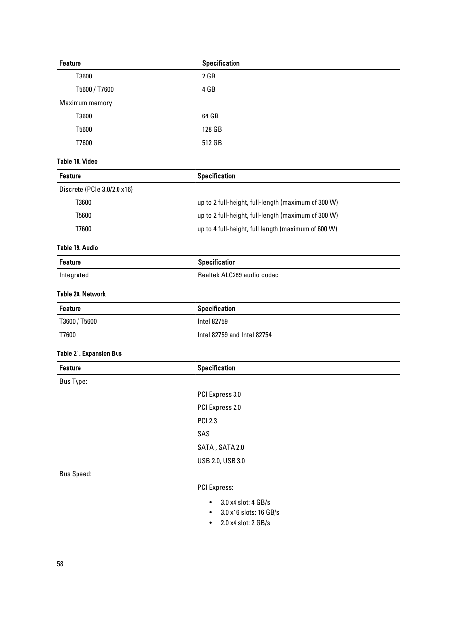 Dell Precision T5600 (Mid 2012) User Manual | Page 58 / 65