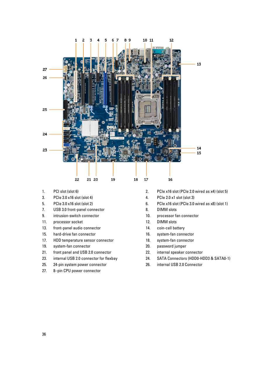 Dell Precision T3610 (Late 2013) User Manual | Page 36 / 65