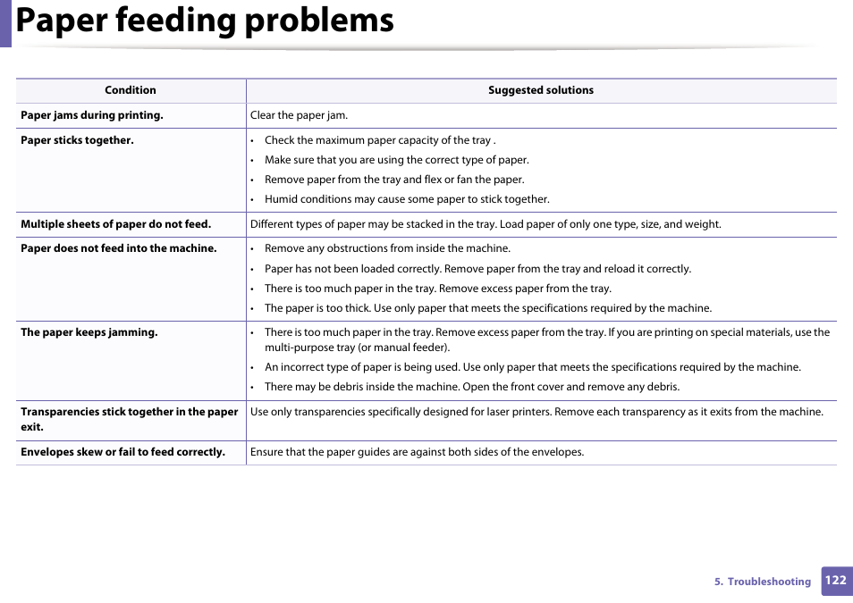 Paper feeding problems | Dell B1260dn Laser Printer User Manual | Page 123 / 151