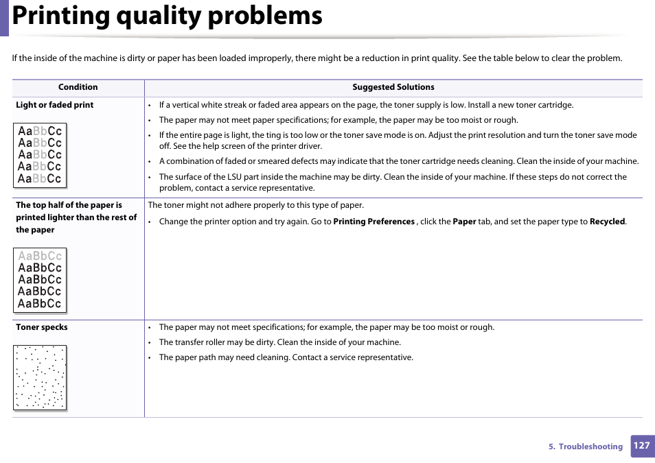 Printing quality problems | Dell B1260dn Laser Printer User Manual | Page 128 / 151