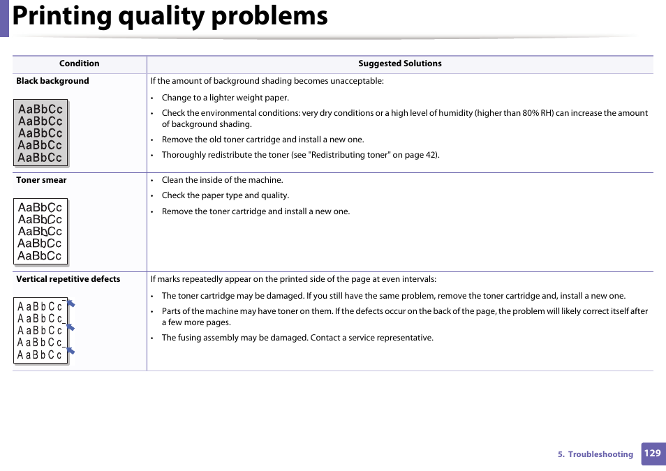 Printing quality problems | Dell B1260dn Laser Printer User Manual | Page 130 / 151