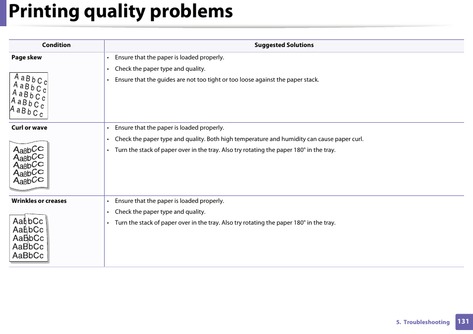 Printing quality problems | Dell B1260dn Laser Printer User Manual | Page 132 / 151