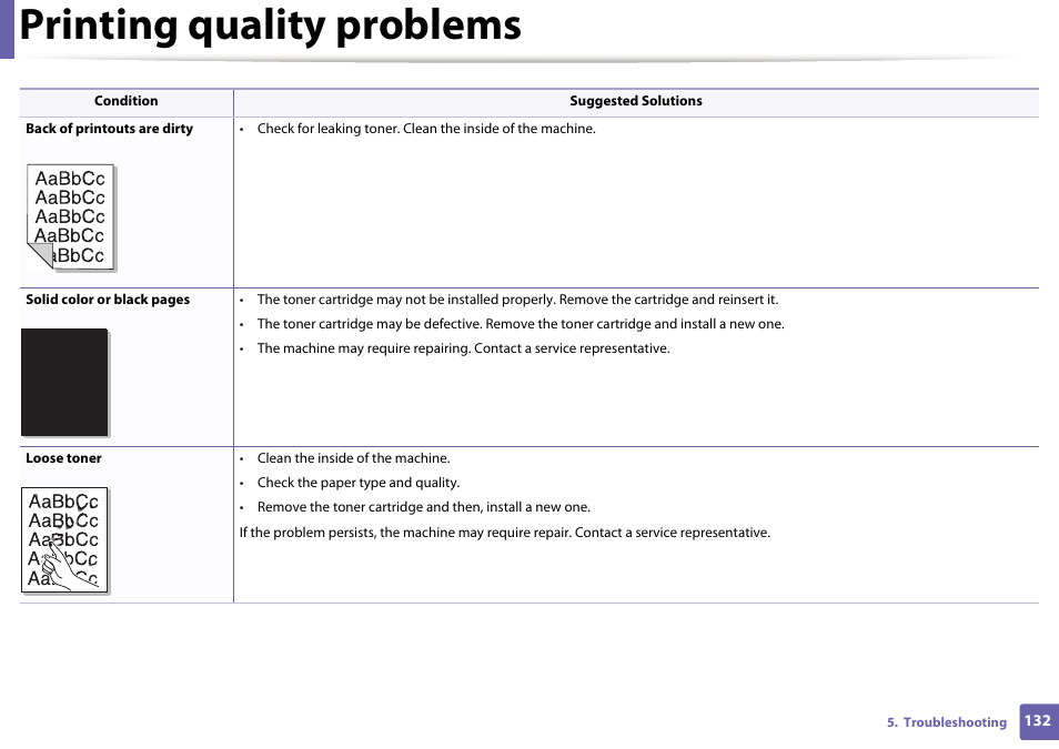 Printing quality problems | Dell B1260dn Laser Printer User Manual | Page 133 / 151