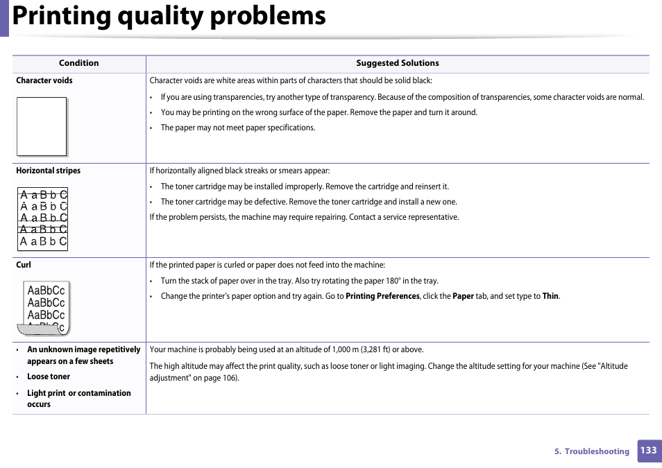 Printing quality problems | Dell B1260dn Laser Printer User Manual | Page 134 / 151