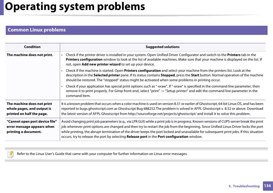 Operating system problems, Common linux problems | Dell B1260dn Laser Printer User Manual | Page 137 / 151