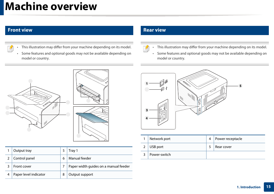 Machine overview, Front view, Rear view | Dell B1260dn Laser Printer User Manual | Page 15 / 151
