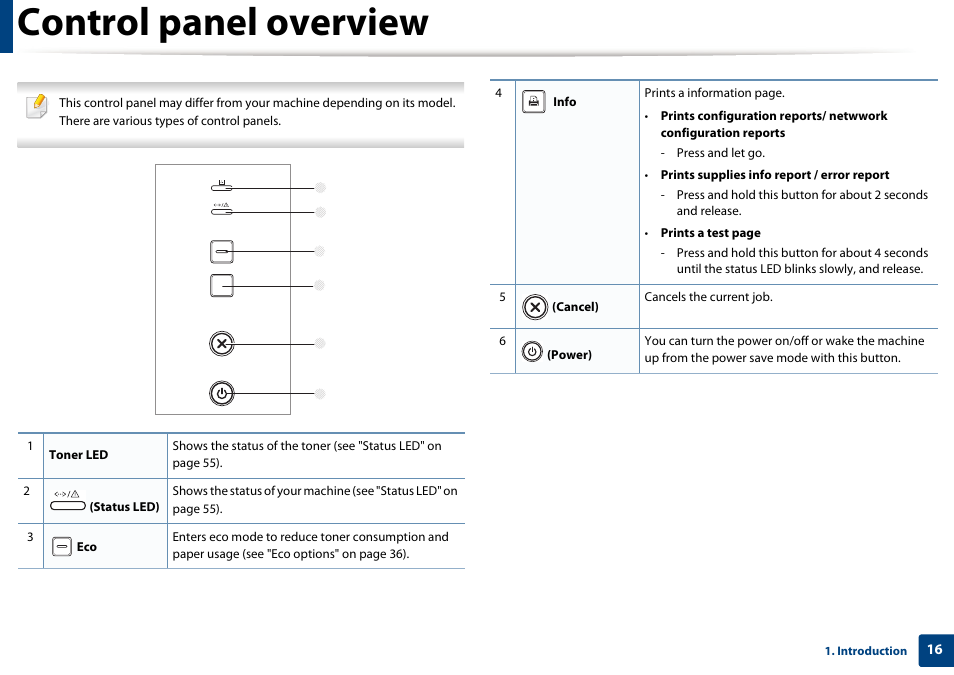 Control panel overview | Dell B1260dn Laser Printer User Manual | Page 16 / 151