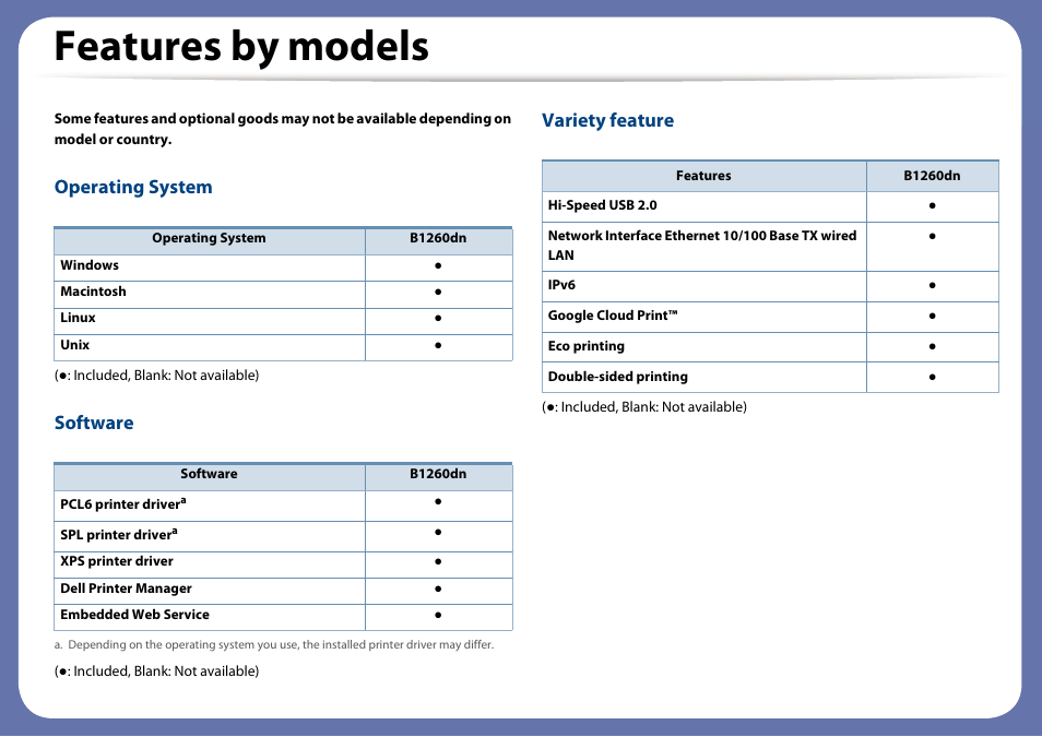 Features by models, Operating system, Software | Variety feature | Dell B1260dn Laser Printer User Manual | Page 6 / 151