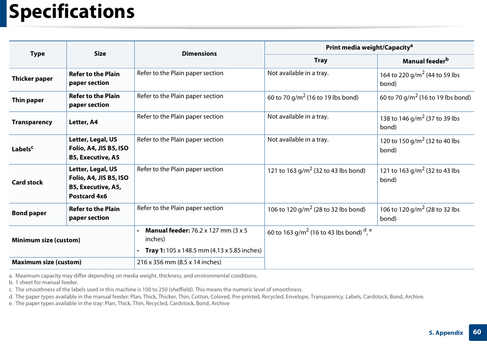 Specifications | Dell B1260dn Laser Printer User Manual | Page 60 / 151