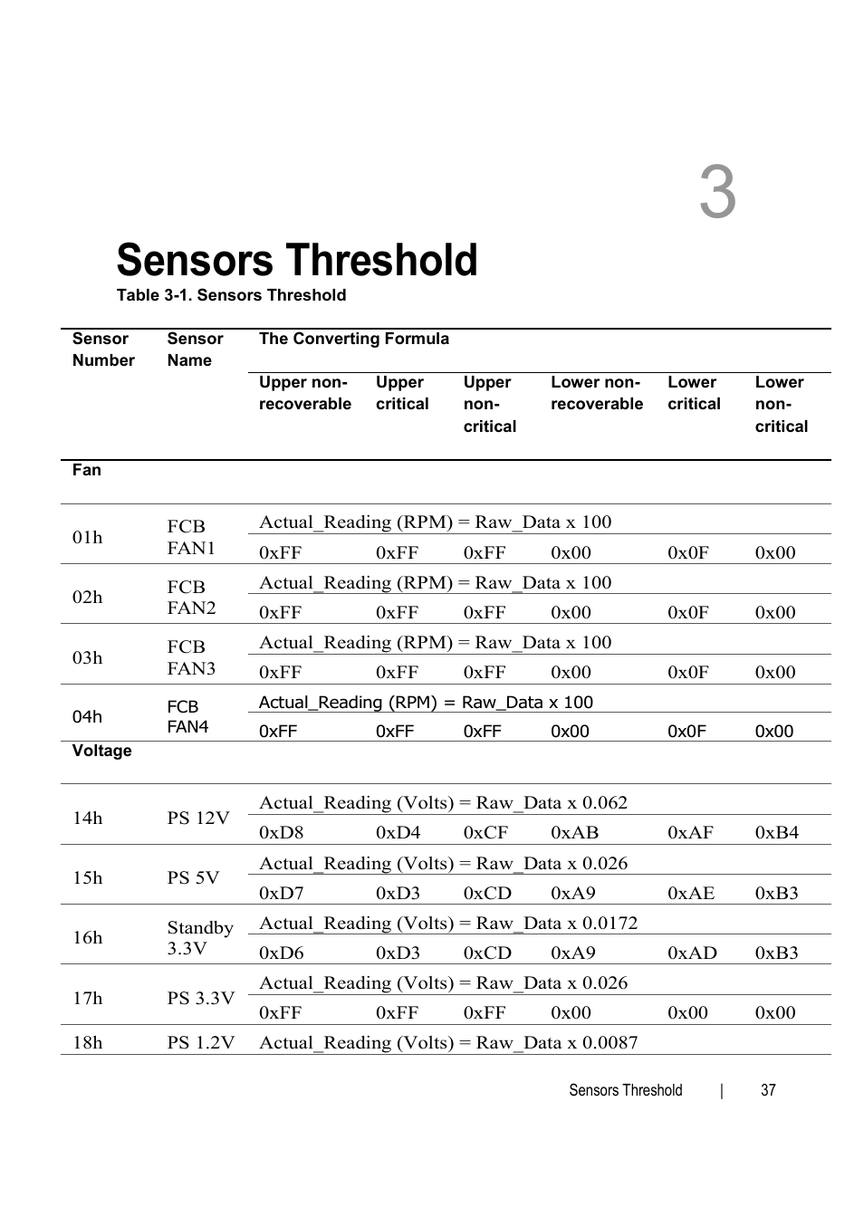 Sensors threshold | Dell PowerEdge C6145 User Manual | Page 37 / 76