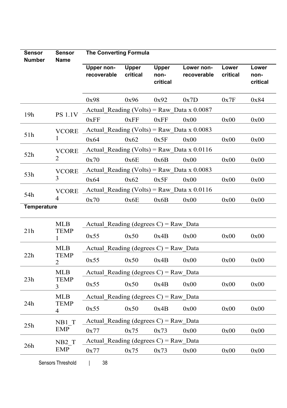 Dell PowerEdge C6145 User Manual | Page 38 / 76